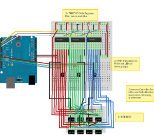 Alex's RGB LED mobile breadboard layout